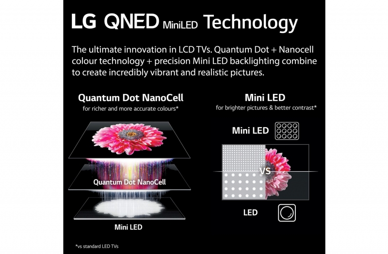 Телевізор LG 75QNED916QA